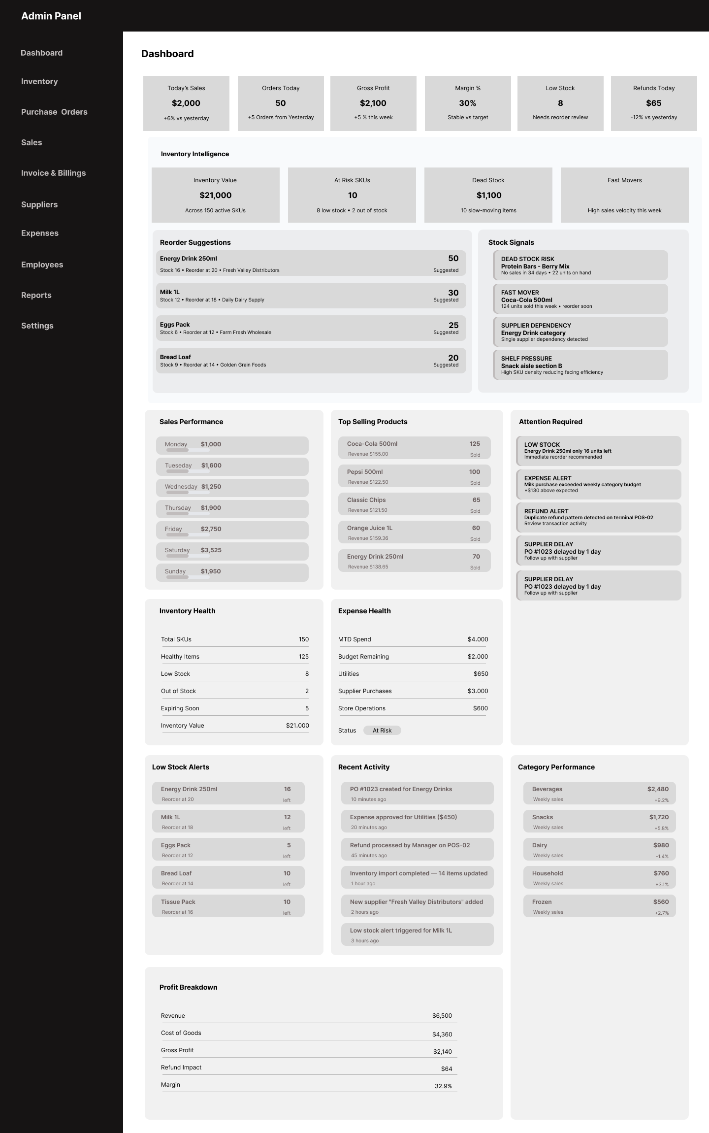 Dashboard wireframe page